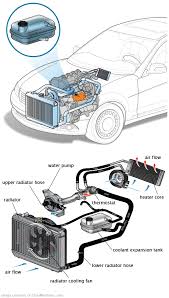 See U0089 in engine